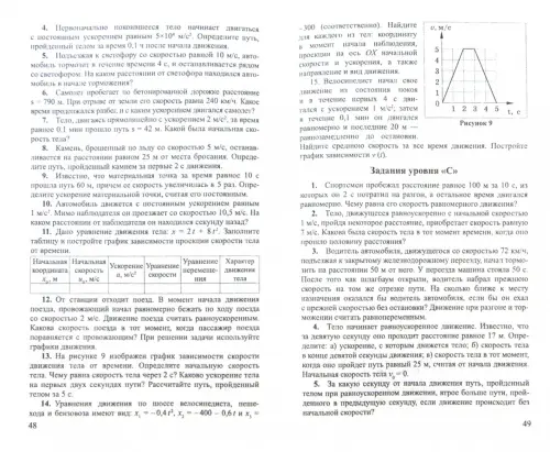 Химия. 10 класс. Опорные конспекты, схемы и таблицы