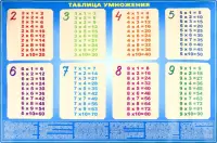 Таблица умножения- проверь свои знания.С маркерами