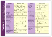 Химия. Взаимная связь между физическими величинами