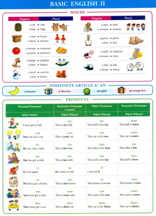 

Basic english II