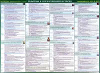 История. Реформы в отечественной истории. Готовимся к ЕГЭ