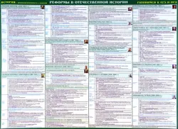 История. Реформы в отечественной истории. Готовимся к ЕГЭ