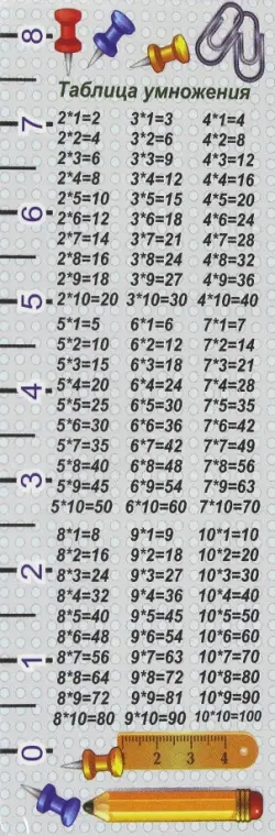 Закладка книжная Таблица умножения, 35x95 мм