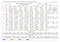 Таблица Менделеева. Растворимость солей, А5 (З-2611)