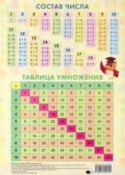 Таблица умножения. От 1 до 20