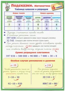 Математика. 4 класс. Подсказки