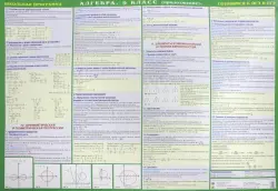Алгебра. 9 класс. Готовимся к экзаменам