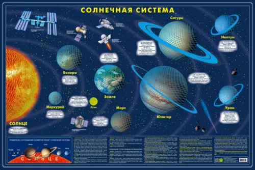 

Карта Солнечной системы. Светящаяся, Синий
