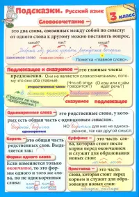 Подсказки. Русский язык. 3 класс