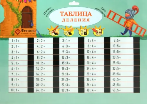 

Таблица деления