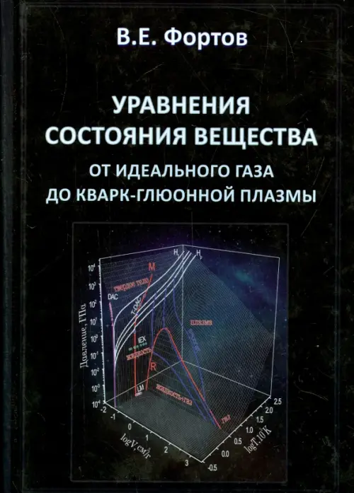 Уравнения состояния вещества. От идеального газа до кварк-глюонной плазмы