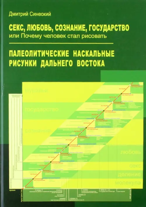 Секс, любовь, сознание, государство, или Почему человек стал рисовать