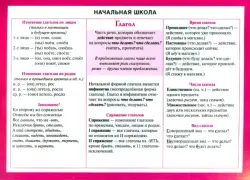 Начальная школа. Глагол