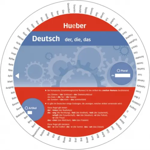 

Deutsch – der, die, das. Artikel und Plural