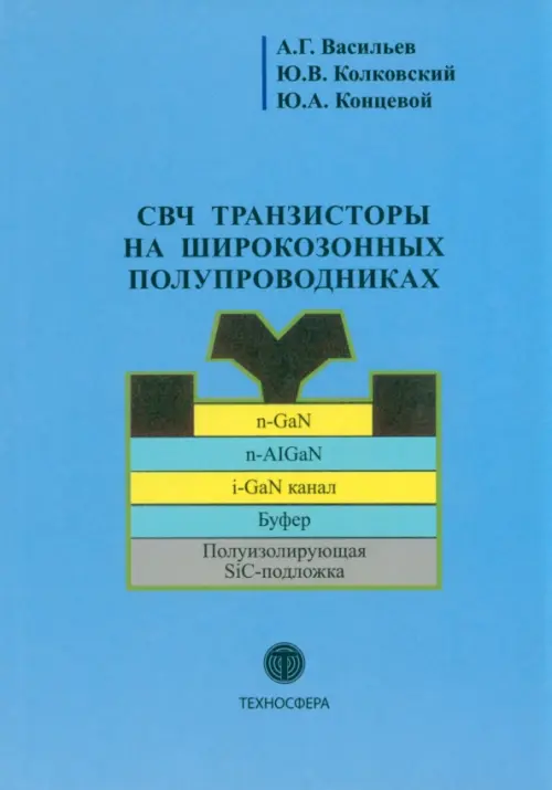 

СВЧ транзисторы на широкозонных полупроводниках, Голубой