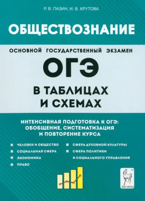 

Обществознание в таблицах и схемах. 9 класс. Интенсивная подготовка к ОГЭ. Обобщение, Зелёный