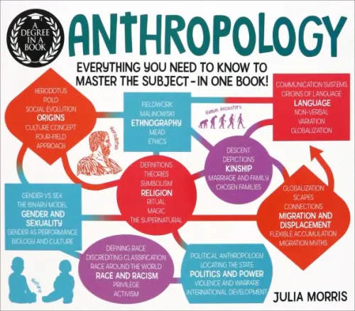

Anthropology, Белый