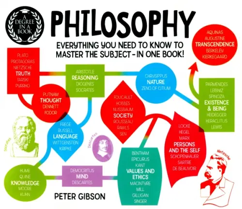 

Philosophy, Белый