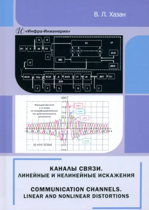 

Каналы связи. Линейные и нелинейные искажения, Фиолетовый